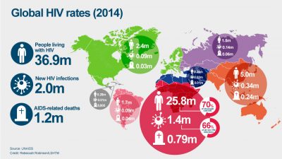 Global HIV rates (2014)